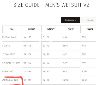 2Xu Traje De Neopreno Wetsuit